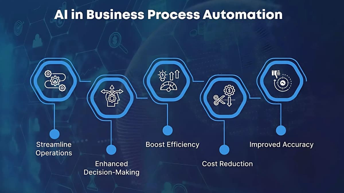Business Process Automation