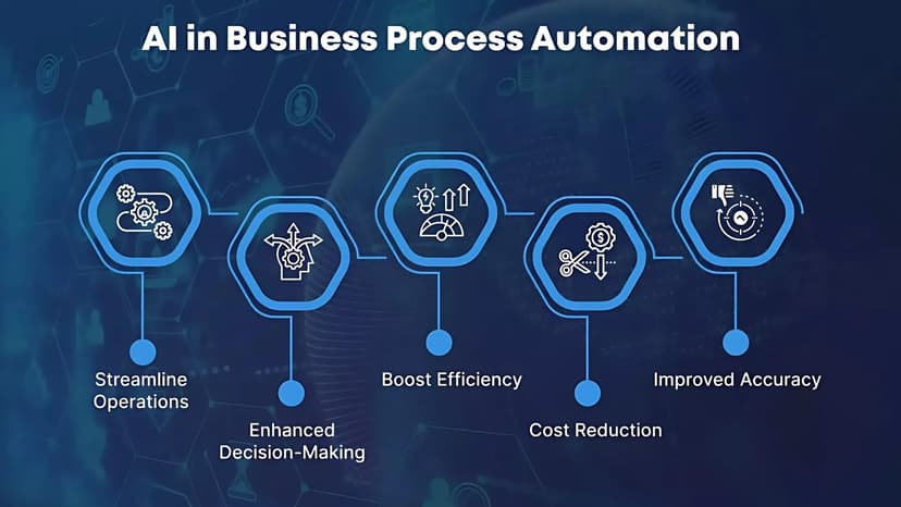 Business Process Automation