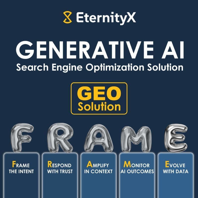 Generative Engine Optimization (GEO) Services